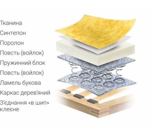 Диван прямий Пума Київський Стандарт