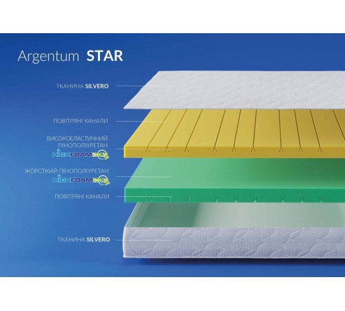 Матрас ARGENTUM STAR / АРГЕНТУМ СТАР